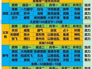 三国志战略版内政武将获取攻略：深度解析武将招募途径与培养策略