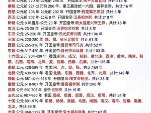 想修炼一万五千年？修炼期限与丰厚奖励揭秘：修炼一万五千年与修炼一万五千年的特殊奖励全景概览