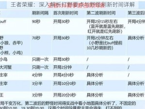 王者荣耀：深入解析打野要点与野怪刷新时间详解