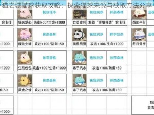 猫之城猫球获取攻略：探索猫球来源与获取方法分享