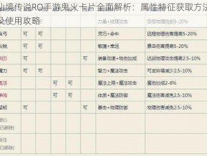 仙境传说RO手游鬼火卡片全面解析：属性特征获取方法及使用攻略