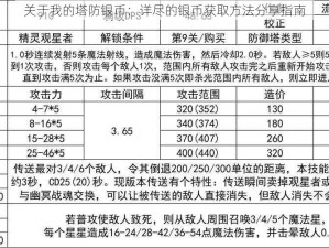 关于我的塔防银币：详尽的银币获取方法分享指南