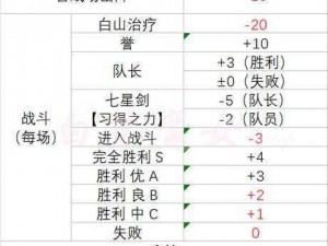 刀剑乱舞游戏疲劳系统全面解读：理解机制，轻松提升游戏体验