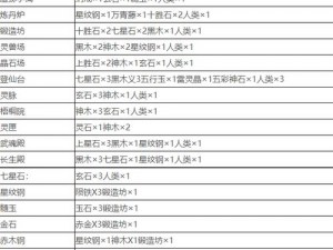 《堆叠修仙》攻略：揭秘太阴真火获取之道，实战分享获取方法