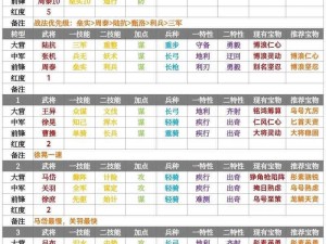 全民主公新手必备：武将搭配攻略大放送