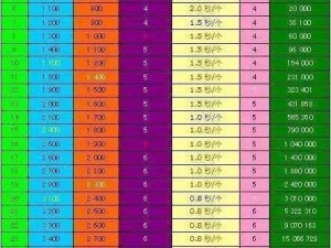 kp：每日零点，勇气大陆模式自动补满五点勇气值