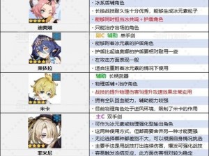 《原神砍树攻略：技巧掌握与角色推荐，轻松获取资源》