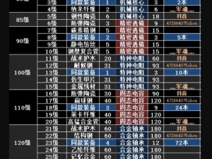 明日之后精致枪口制作配方详解：方法与步骤全面解析