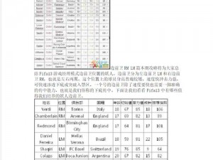 FIFA13 各种专长特定数值要求解析：深度解读游戏规则