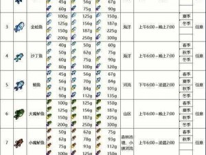 星露谷物语：鱼饵使用指南