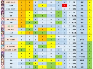 公主连结公会战飞龙挑战无T攻略分享：实战解析飞龙可可萝打法技巧