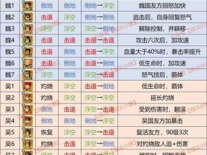 无双剑姬手游装备提升攻略：打造无敌装备，称霸游戏世界