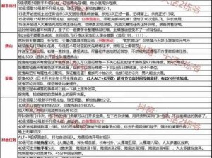 《大话西游跑商攻略：从入门到精通的实用心得分享》