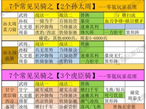 放开那三国3：孙权王者阵容搭配指南——揭秘最强孙权阵容搭配推荐攻略