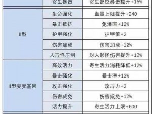 明日之后半感染者：深度解析优缺点分析，揭秘其独特生存之道