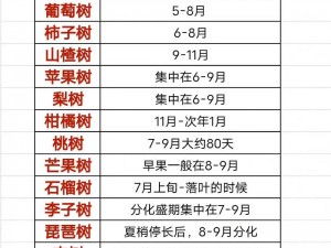 仙山小农果树贡献倍率表详解：一览果树种植贡献与效益比率全貌