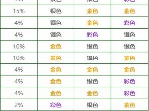 云顶之弈海克斯贵族小萝莉强势阵容及装备搭配指南