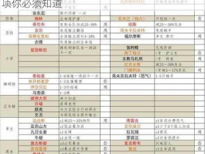 巨像骑士团新手攻略：开局必读，这些注意事项你必须知道