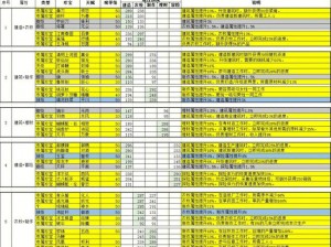 《江南百景图：仇英珍宝全攻略 详解仇英珍宝属性能力及推荐获取途径》