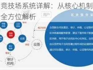 全新的竞技场系统详解：从核心机制到实战应用的全方位解析