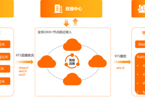 国外直播 sdk 下载——专业的直播技术服务平台，提供全面的直播解决方案