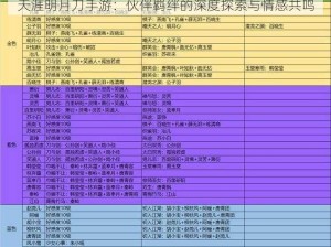 天涯明月刀手游：伙伴羁绊的深度探索与情感共鸣