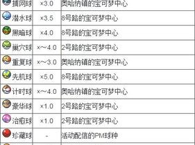 《口袋妖怪重制闪光精灵捕捉攻略：出现时间与地点揭秘》