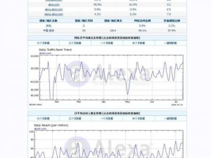alexa 查询：了解网站全球排名和流量信息的工具