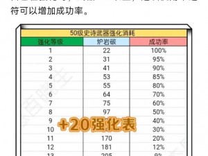 DNF手游装备强化成功率全面解析：如何理解并提升装备强化成功率？