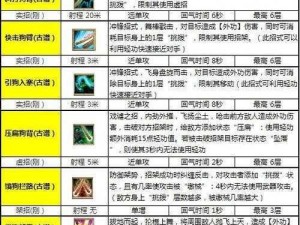 九阴真经手游版：龙爪手古谱武学秘笈解密与实战技巧解析