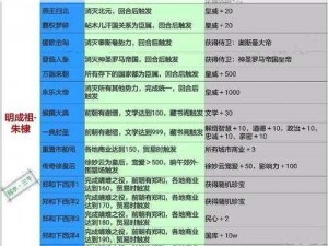 以皇帝成长计划2朱标本纪通关攻略为核心的全方位策略指南