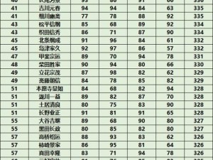 信长之野望14：创造——武将地域分布全览：探索角色归属地一览表