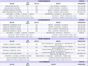 再刷一把：深度解析合成宠物攻略，掌握合成方法与技巧