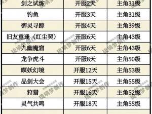 仙剑五前传挂机攻略：五行仙术修炼值最大化秘籍指南