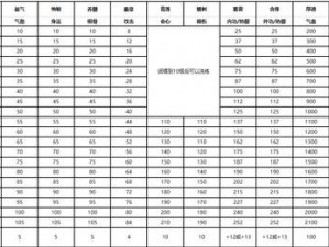 天涯明月刀神威砭石推荐攻略：平民玩家砭石选择与精工搭配指南