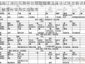 烟雨江湖回风舞柳剑获取指南及阵法试炼攻略详解：秘笈分享与实战指南