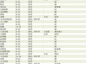 玛娜希斯回响鱼类生态解析：鱼类分布位置全面汇总研究