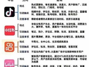 B站 视频推广网站——热门视频推广神器，助力流量变现