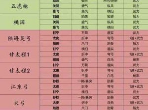 三国志战略版程昱阵容搭配攻略：深度解析程昱属性玩法与最佳阵容选择推荐