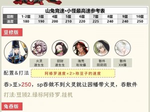 阴阳师四兔子过山兔挑战攻略详解：从理解关卡至冲刺战胜难度最高boss流程分享