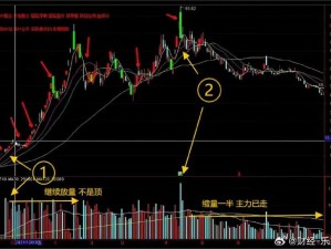 怎么样才知道顶到底了、如何判断顶到底了？