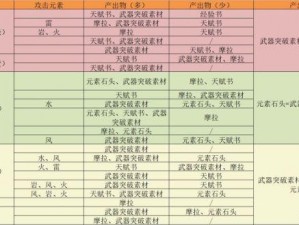 《原神参量质变仪使用步骤详解》