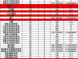 天地劫幽城再临最新兑换码汇总：全新兑换码大全及攻略分享