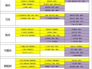 时之幻想曲角色强度解析及排行一览 2022年最新版角色强度分享