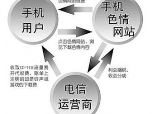 国产网站黄色，提供丰富的黄色内容，满足用户的各种需求