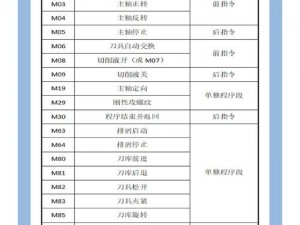 调 m 的命令有哪些？调 m 的命令是一种专业的技术工具，它可以帮助用户更好地管理和控制网络