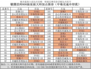 精灵盛典力战加点攻略：根据实事信息详解加点技巧