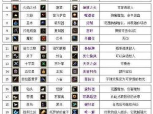 吸血鬼幸存者 infinitecorridor 超武获取攻略：无限回廊模式中如何获得超武