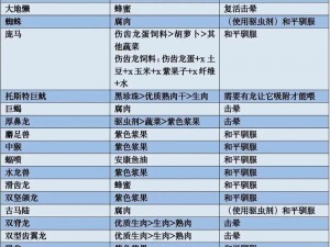 关于方舟生存进化中棘背龙的饮食饲料选择解析