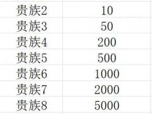 揭秘2021王者荣耀贵族v10价格全解析：贵族特权与费用详解